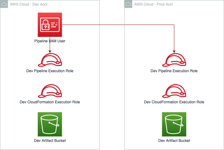 SAM Pipeline artifacts